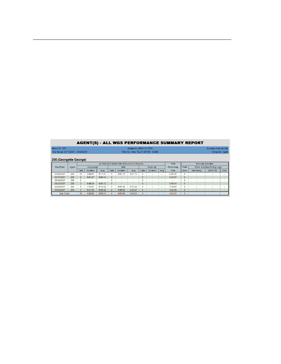 1201 - agent performance summary | AltiGen MAXCS 7.5 AltiReport User Manual | Page 33 / 110