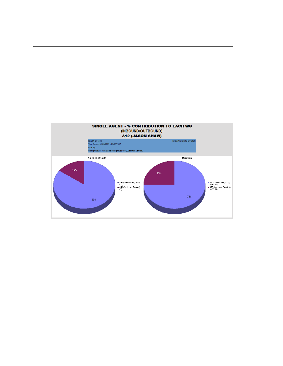 AltiGen MAXCS 7.5 AltiReport User Manual | Page 49 / 110