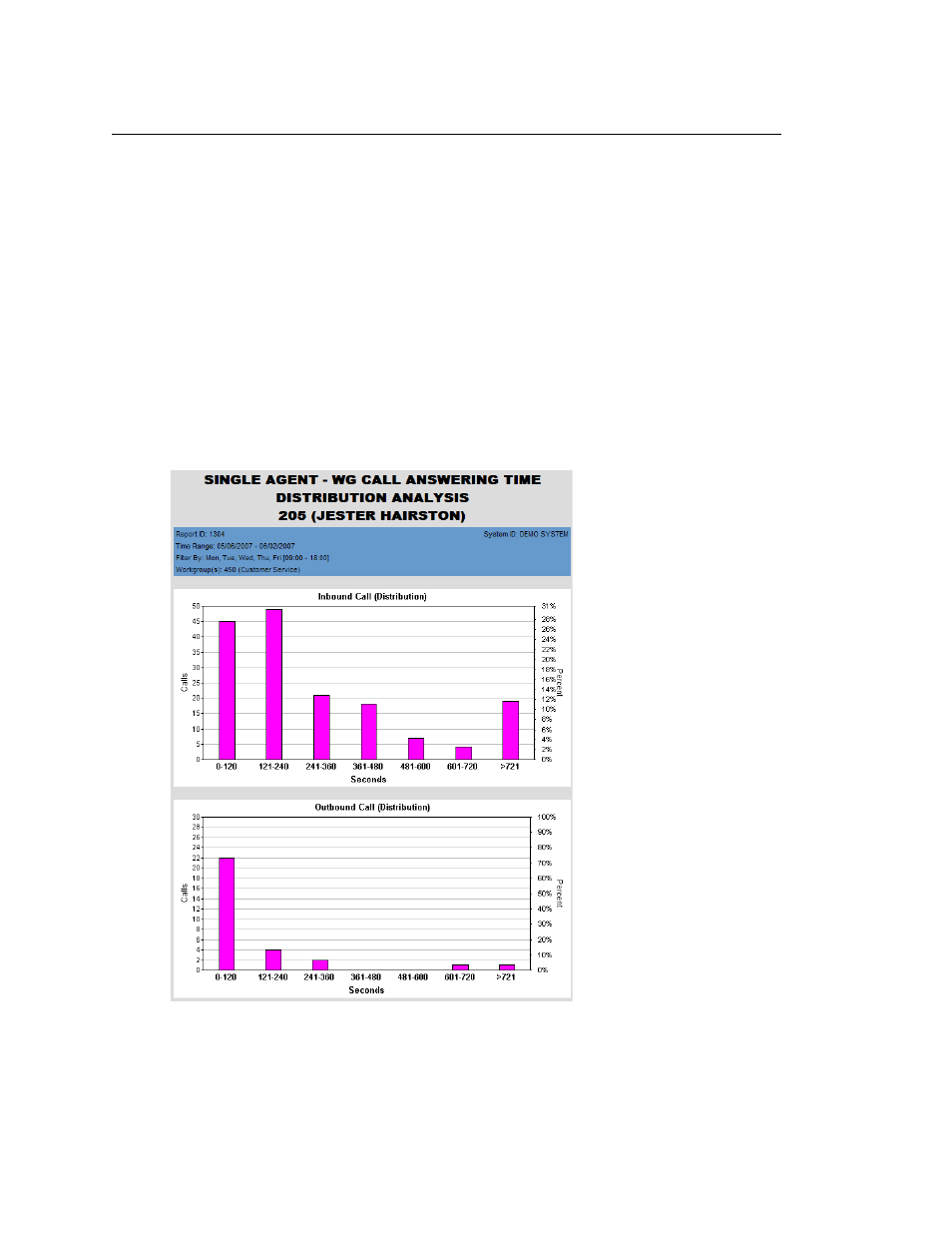 1304 - agent wg call answering time distribution | AltiGen MAXCS 7.5 AltiReport User Manual | Page 50 / 110