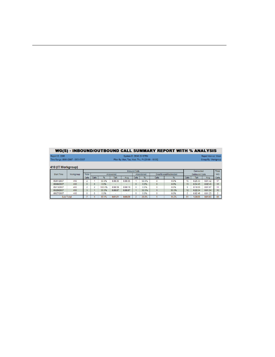 AltiGen MAXCS 7.5 AltiReport User Manual | Page 61 / 110