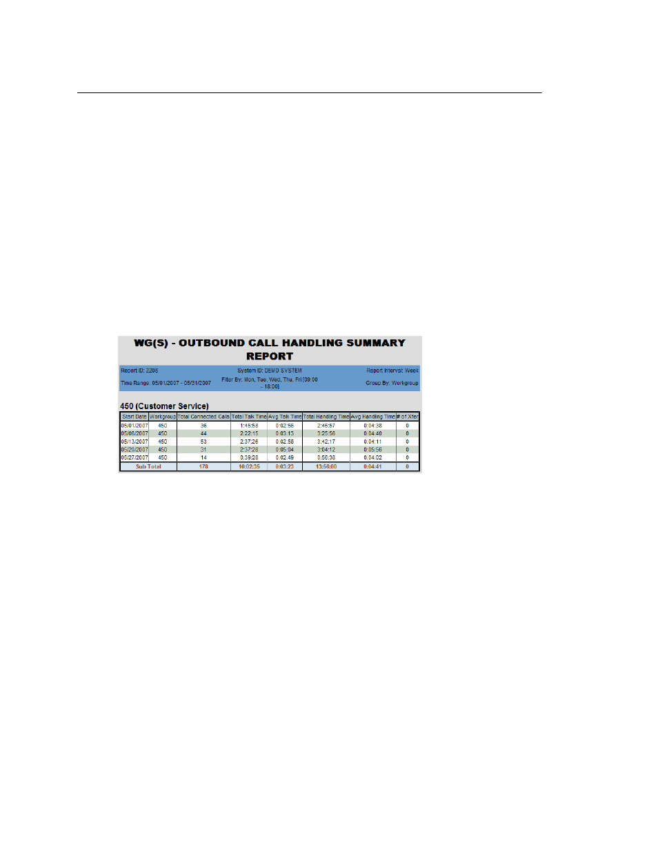 2208 - workgroup outbound call handling summary | AltiGen MAXCS 7.5 AltiReport User Manual | Page 67 / 110