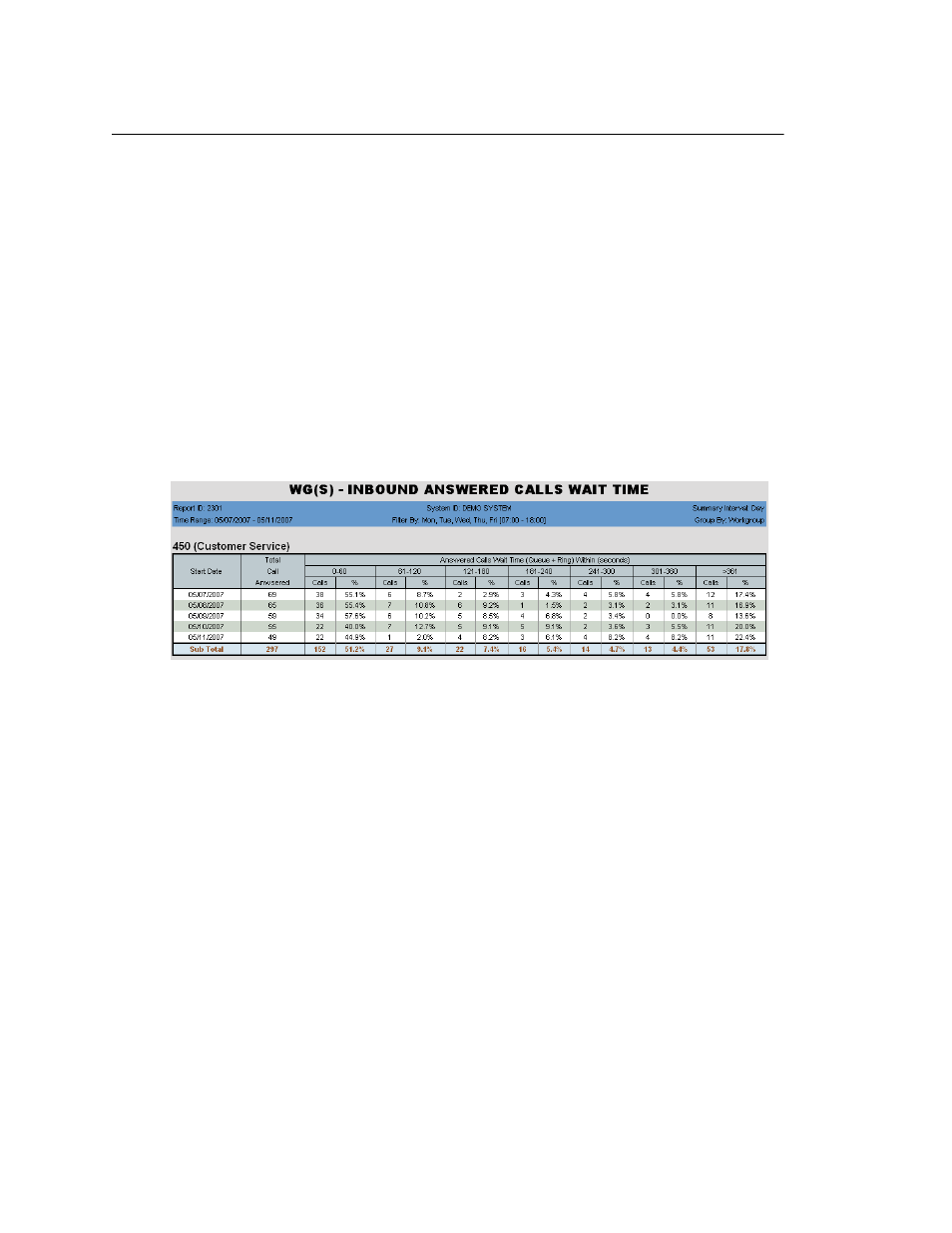 2301 - workgroup inbound answered calls wait time | AltiGen MAXCS 7.5 AltiReport User Manual | Page 71 / 110