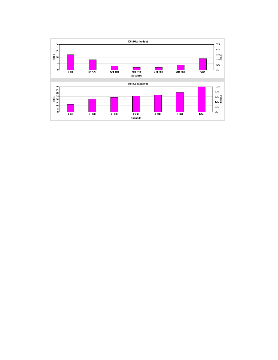 AltiGen MAXCS 7.5 AltiReport User Manual | Page 74 / 110