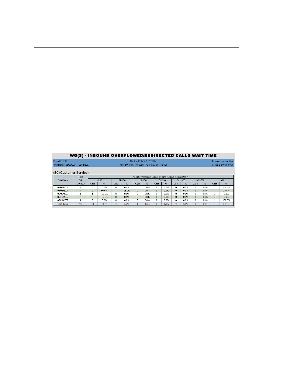 AltiGen MAXCS 7.5 AltiReport User Manual | Page 75 / 110