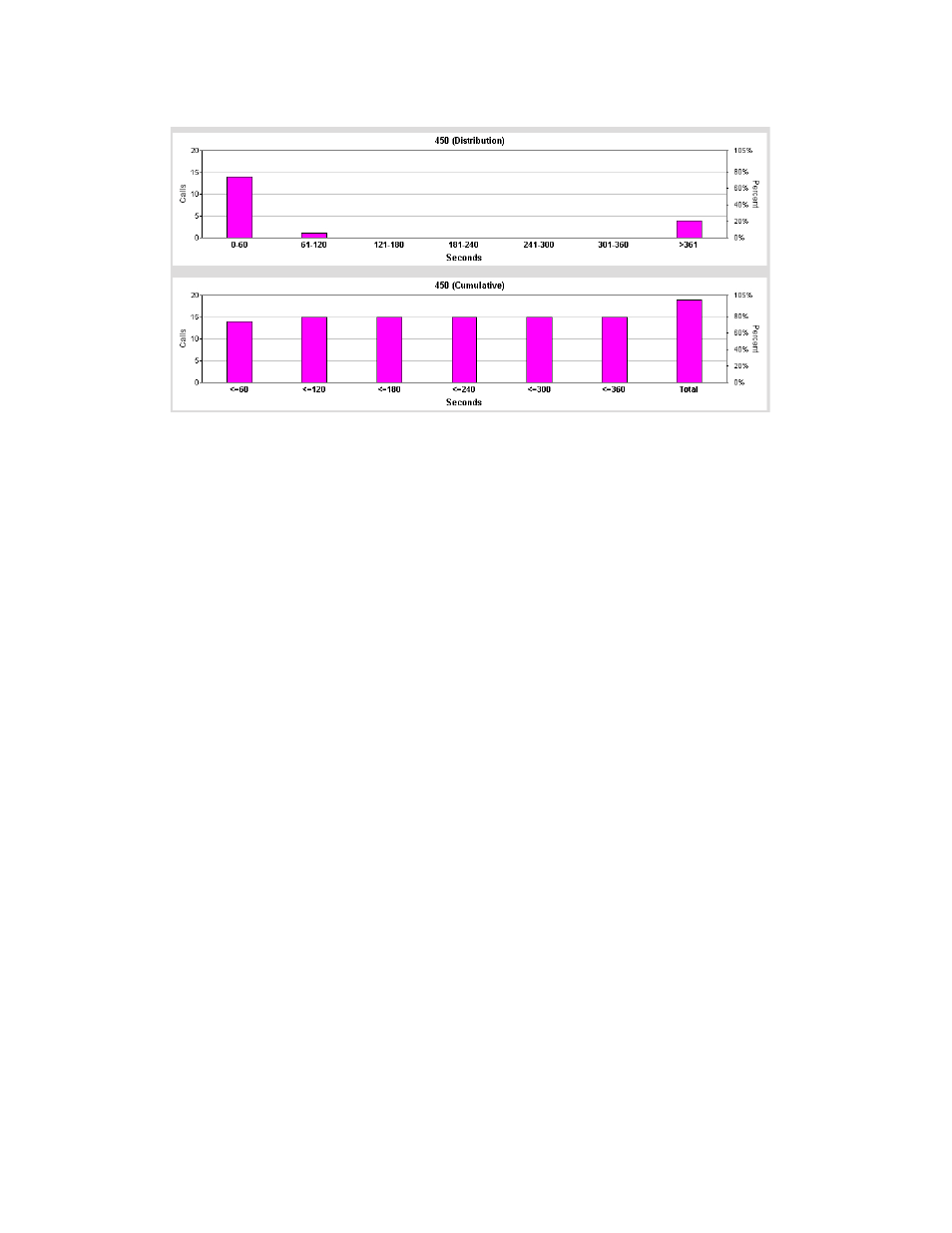 AltiGen MAXCS 7.5 AltiReport User Manual | Page 76 / 110