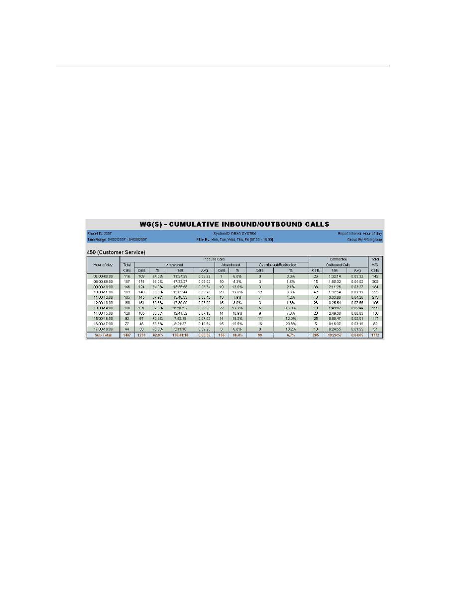 2307 - workgroup cumulative inbound/outbound calls | AltiGen MAXCS 7.5 AltiReport User Manual | Page 82 / 110