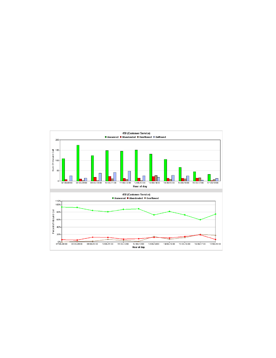 AltiGen MAXCS 7.5 AltiReport User Manual | Page 83 / 110