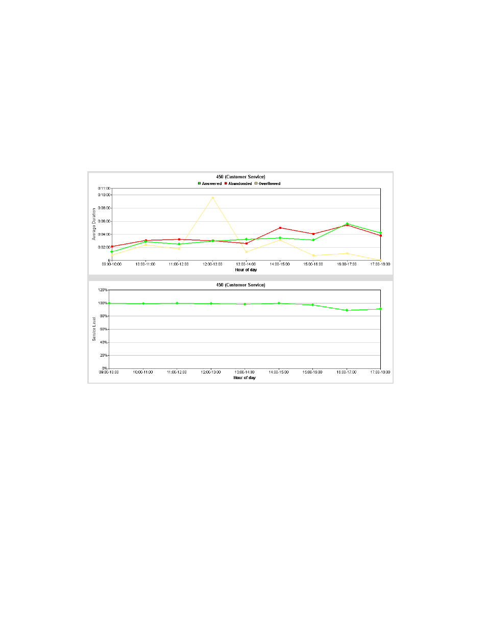 AltiGen MAXCS 7.5 AltiReport User Manual | Page 85 / 110