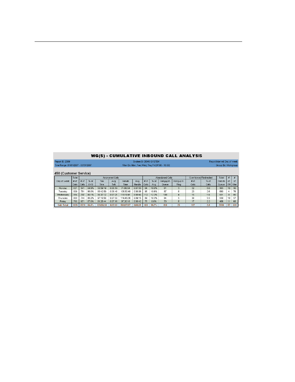 2309 - workgroup cumulative inbound calls analysis | AltiGen MAXCS 7.5 AltiReport User Manual | Page 86 / 110