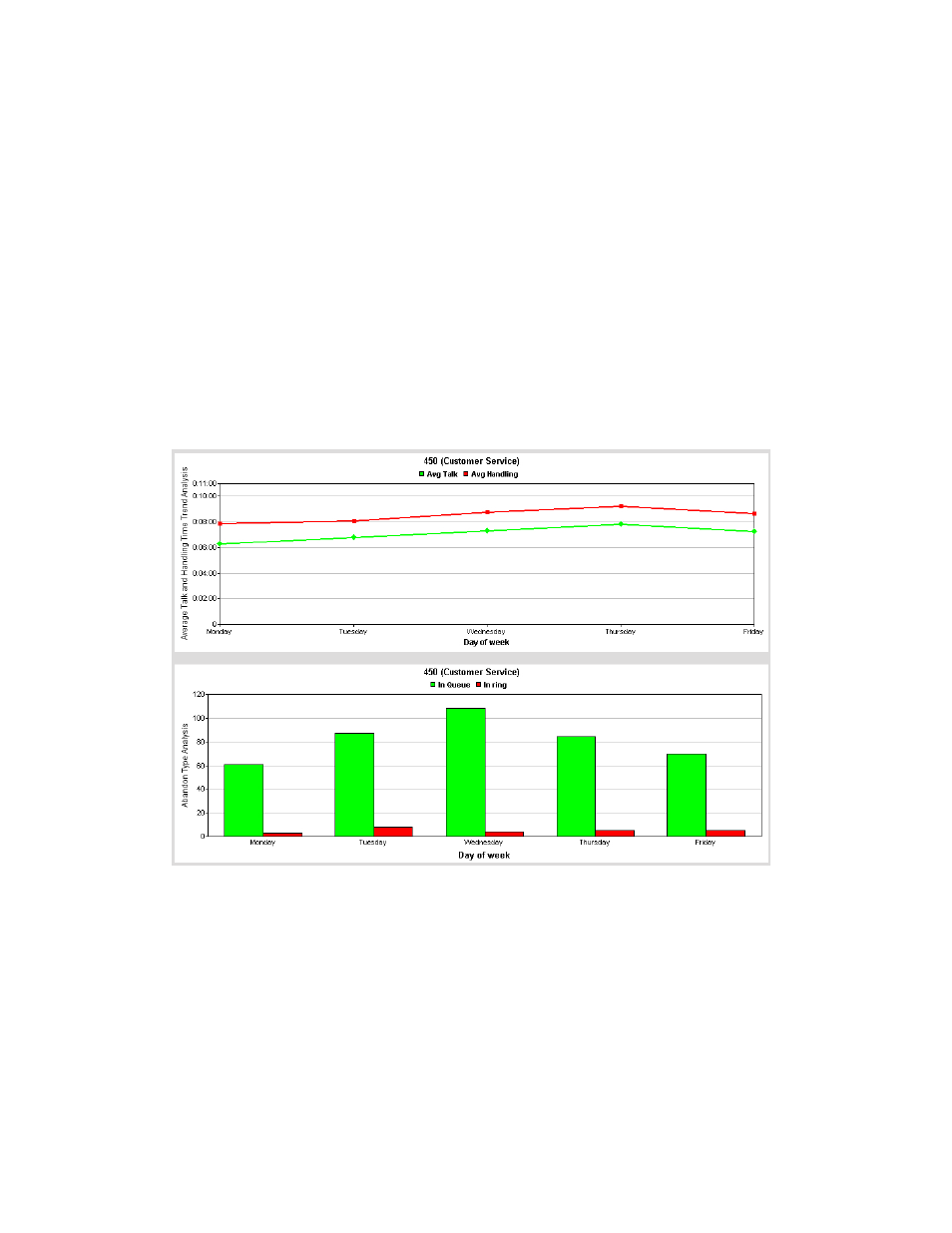 AltiGen MAXCS 7.5 AltiReport User Manual | Page 87 / 110