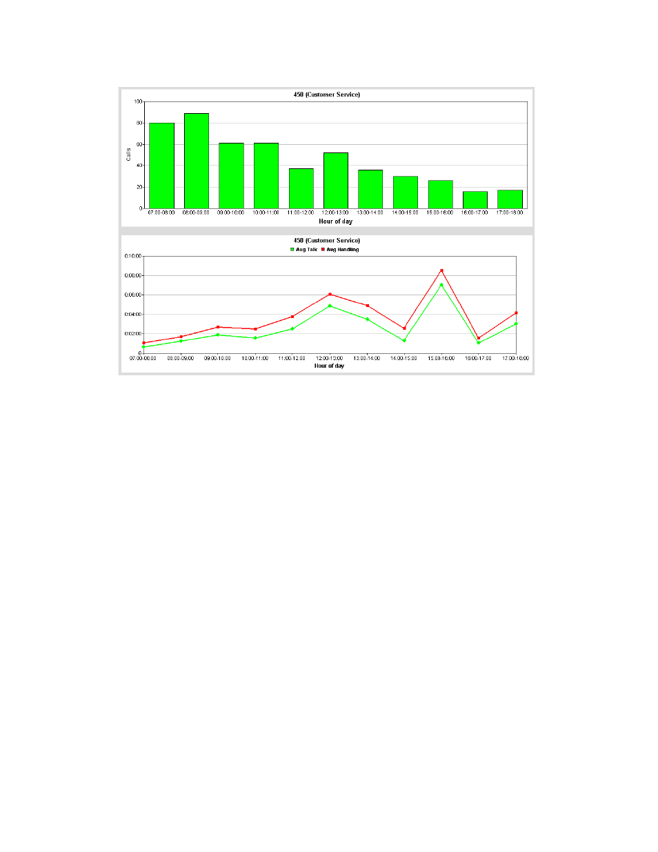 AltiGen MAXCS 7.5 AltiReport User Manual | Page 89 / 110