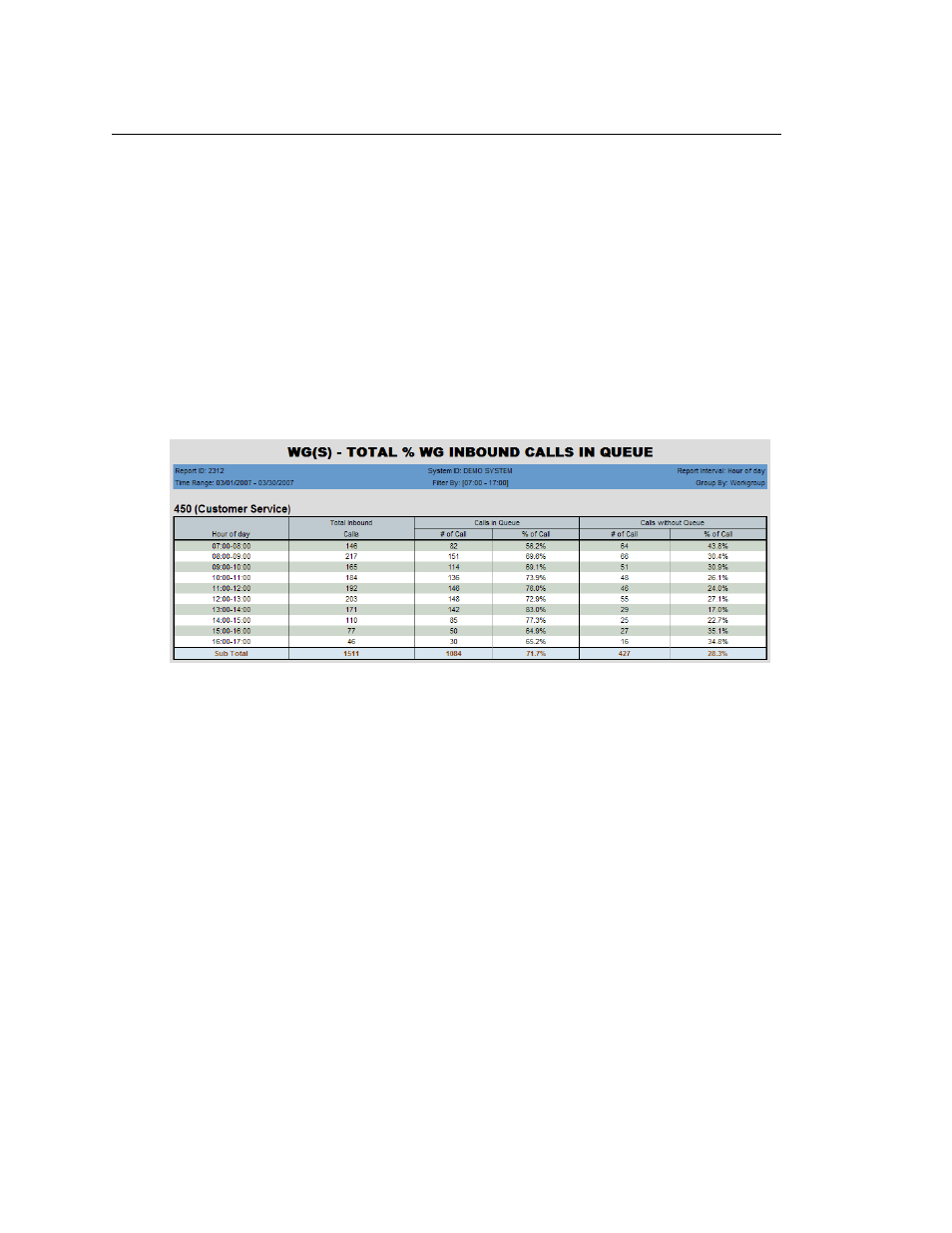 2312 - total & % wg inbound calls in queue | AltiGen MAXCS 7.5 AltiReport User Manual | Page 92 / 110