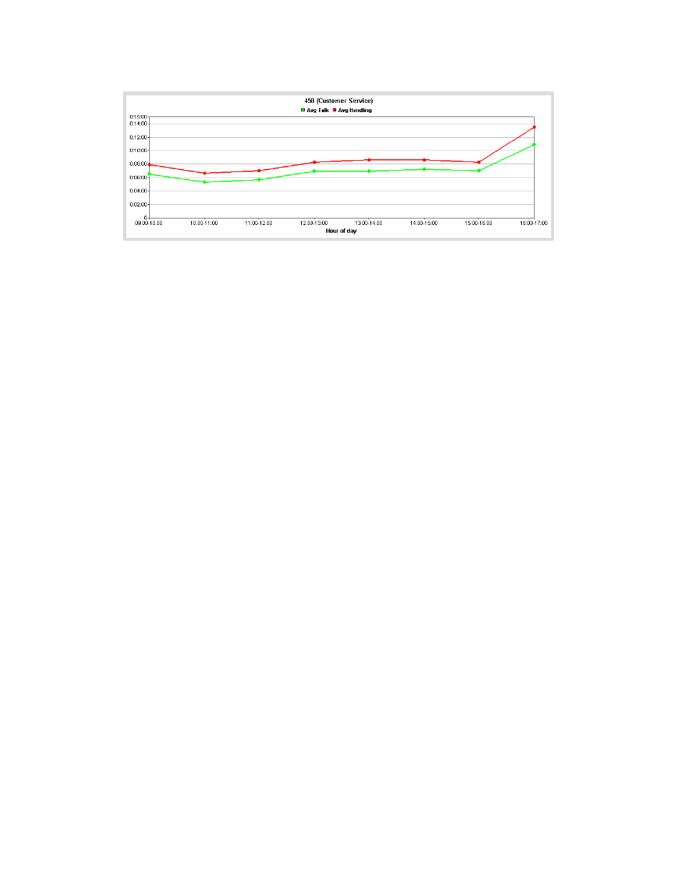 AltiGen MAXCS 7.5 AltiReport User Manual | Page 95 / 110