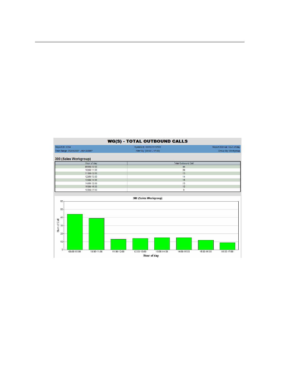 2314 - total outbound calls | AltiGen MAXCS 7.5 AltiReport User Manual | Page 96 / 110