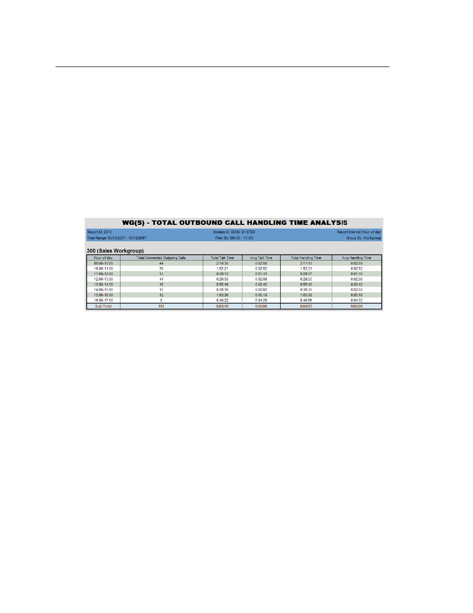 2315 - total outbound calls handling time | AltiGen MAXCS 7.5 AltiReport User Manual | Page 97 / 110