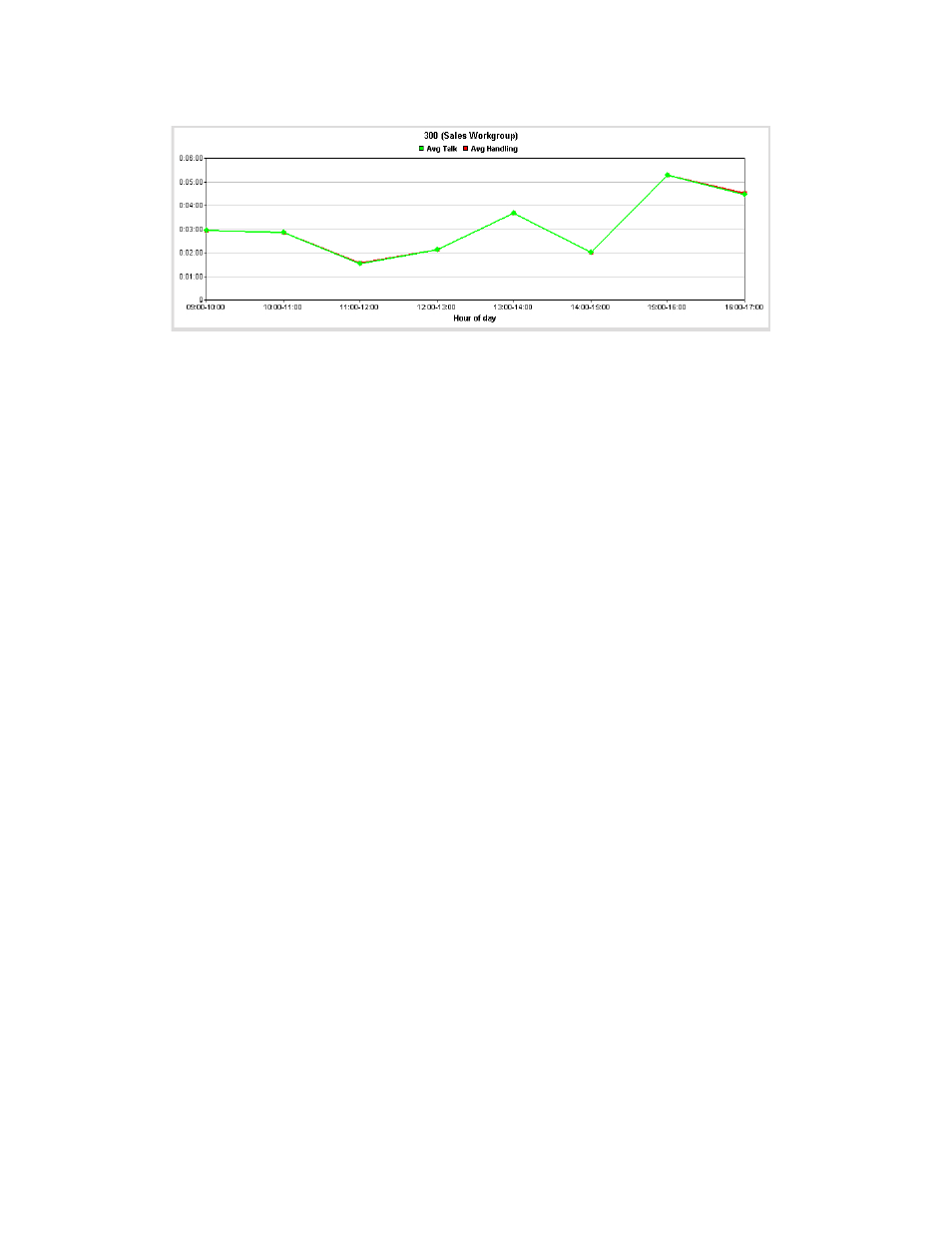 AltiGen MAXCS 7.5 AltiReport User Manual | Page 98 / 110