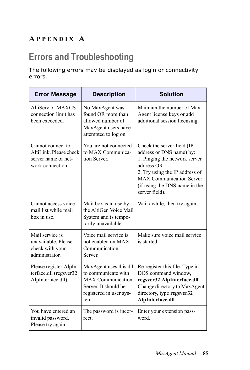 Appendix a, Errors and troubleshooting | AltiGen MAXCS 7.5 MaxAgent User Manual | Page 91 / 95