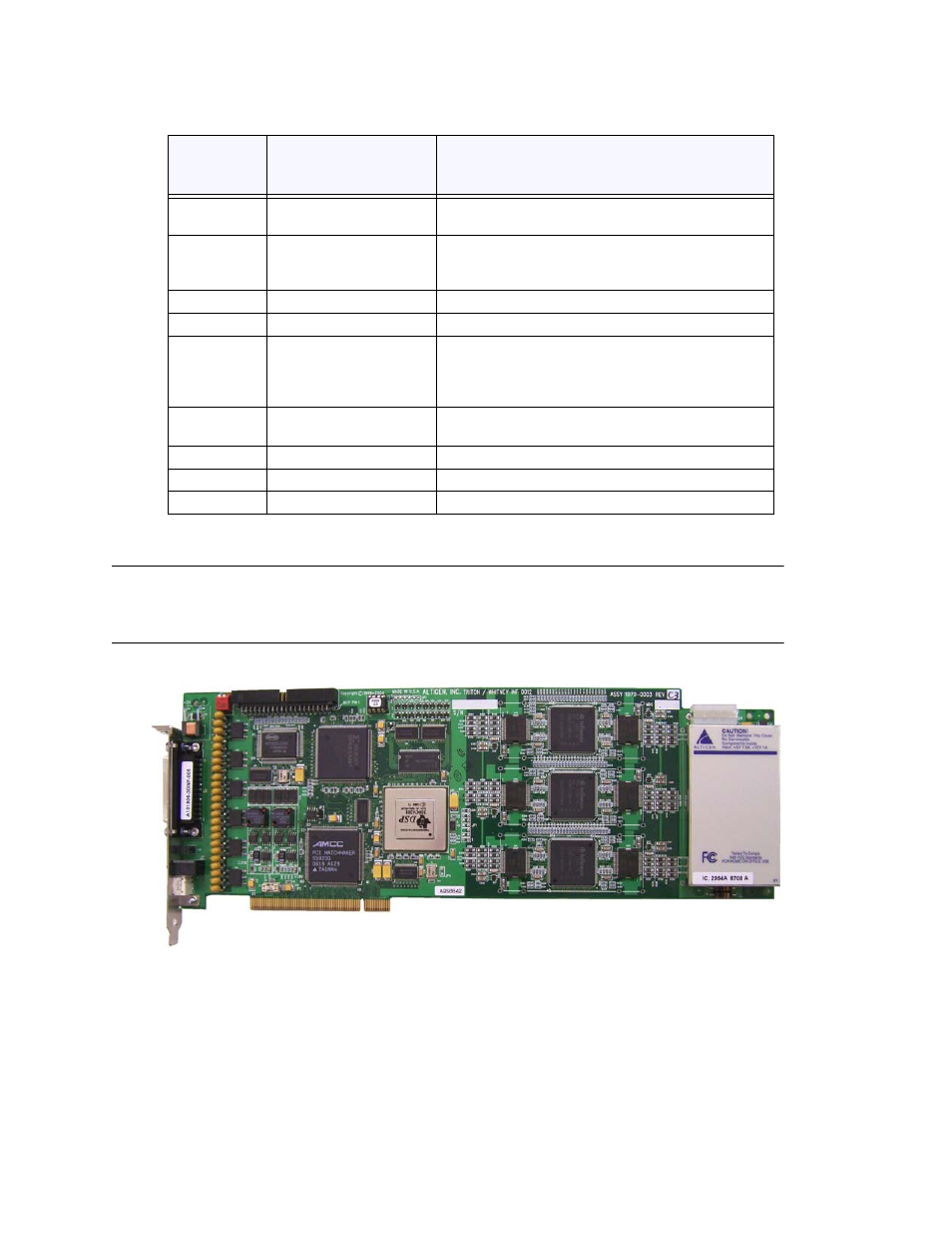 Functional specifications of telephony boards, Triton analog extension board | AltiGen MAXCS 7.5 Telephony Hardware User Manual | Page 40 / 70