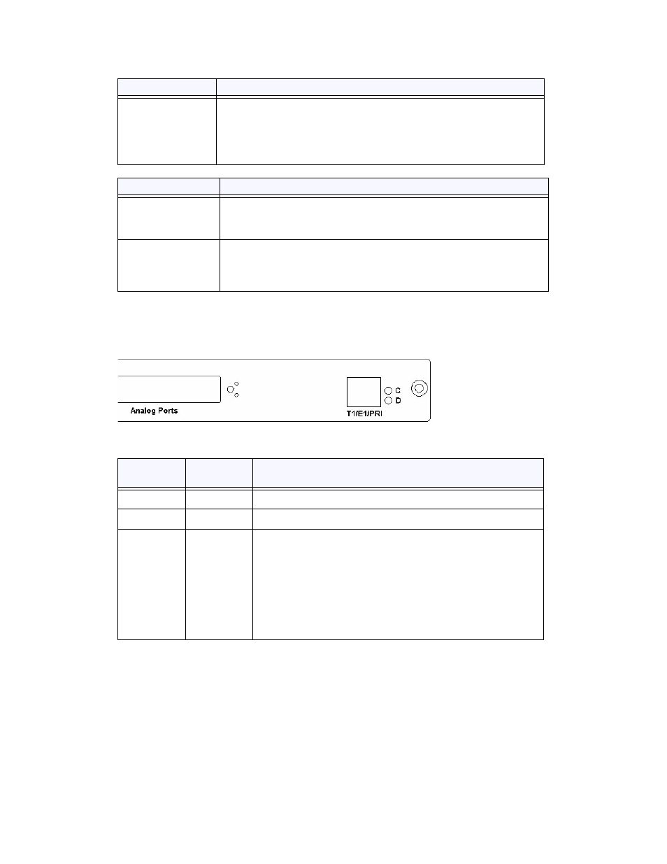 T1e1 signal status leds | AltiGen MAXCS 7.5 Telephony Hardware User Manual | Page 54 / 70