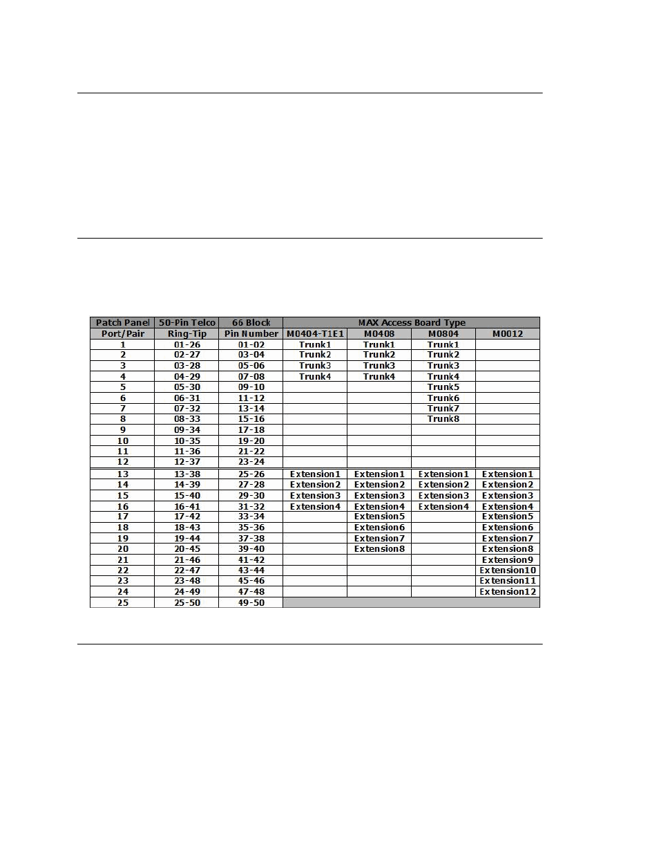 Removing access boards, Wiring specification, System limitations for max1000 | AltiGen MAXCS 7.5 Telephony Hardware User Manual | Page 56 / 70