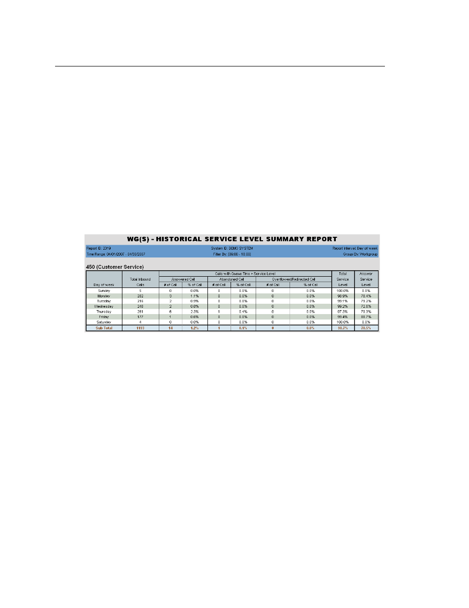 2319 - historical service level summary report | AltiGen MAXCS 7.0 Update 1 AltiReport User Manual | Page 102 / 110