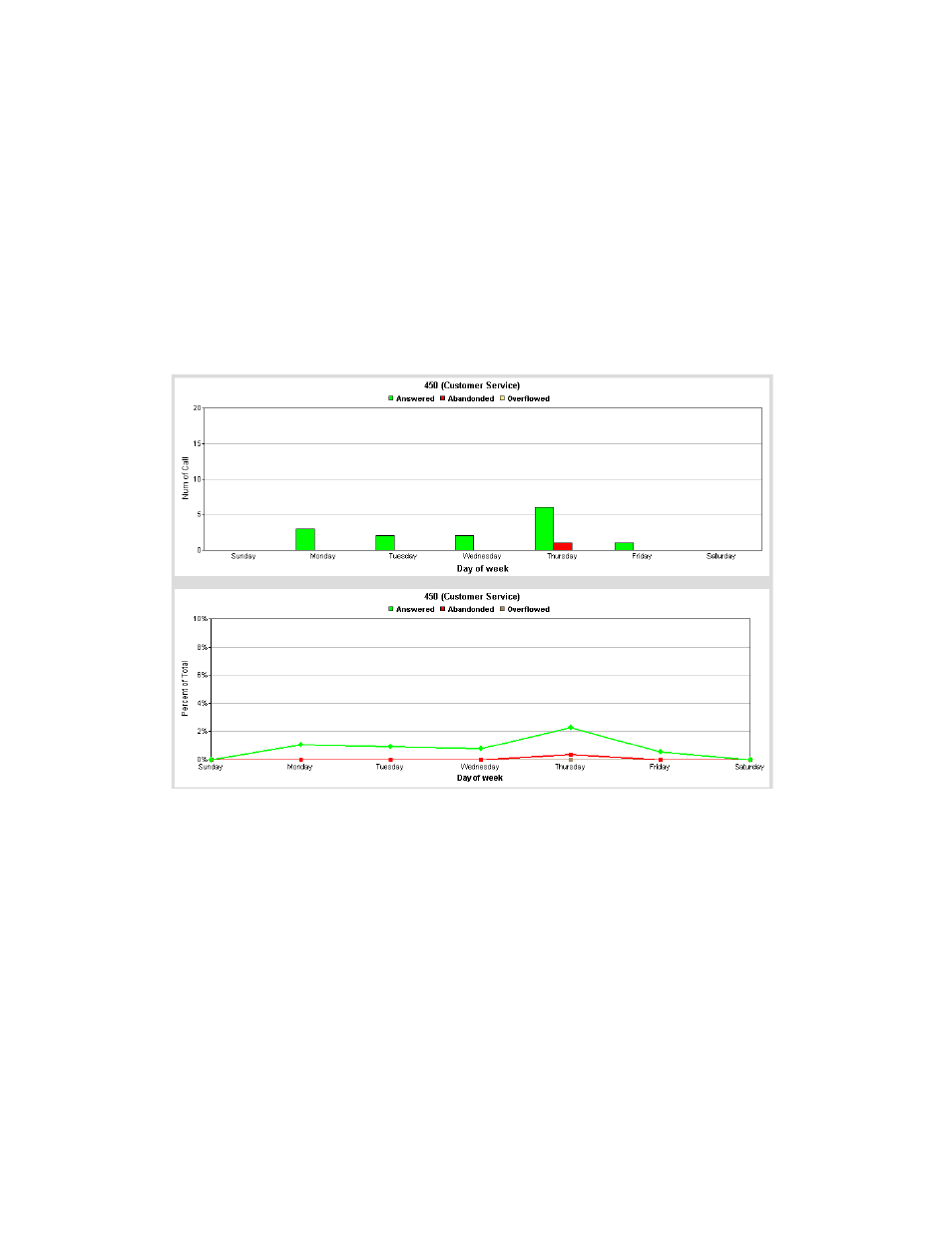 AltiGen MAXCS 7.0 Update 1 AltiReport User Manual | Page 103 / 110
