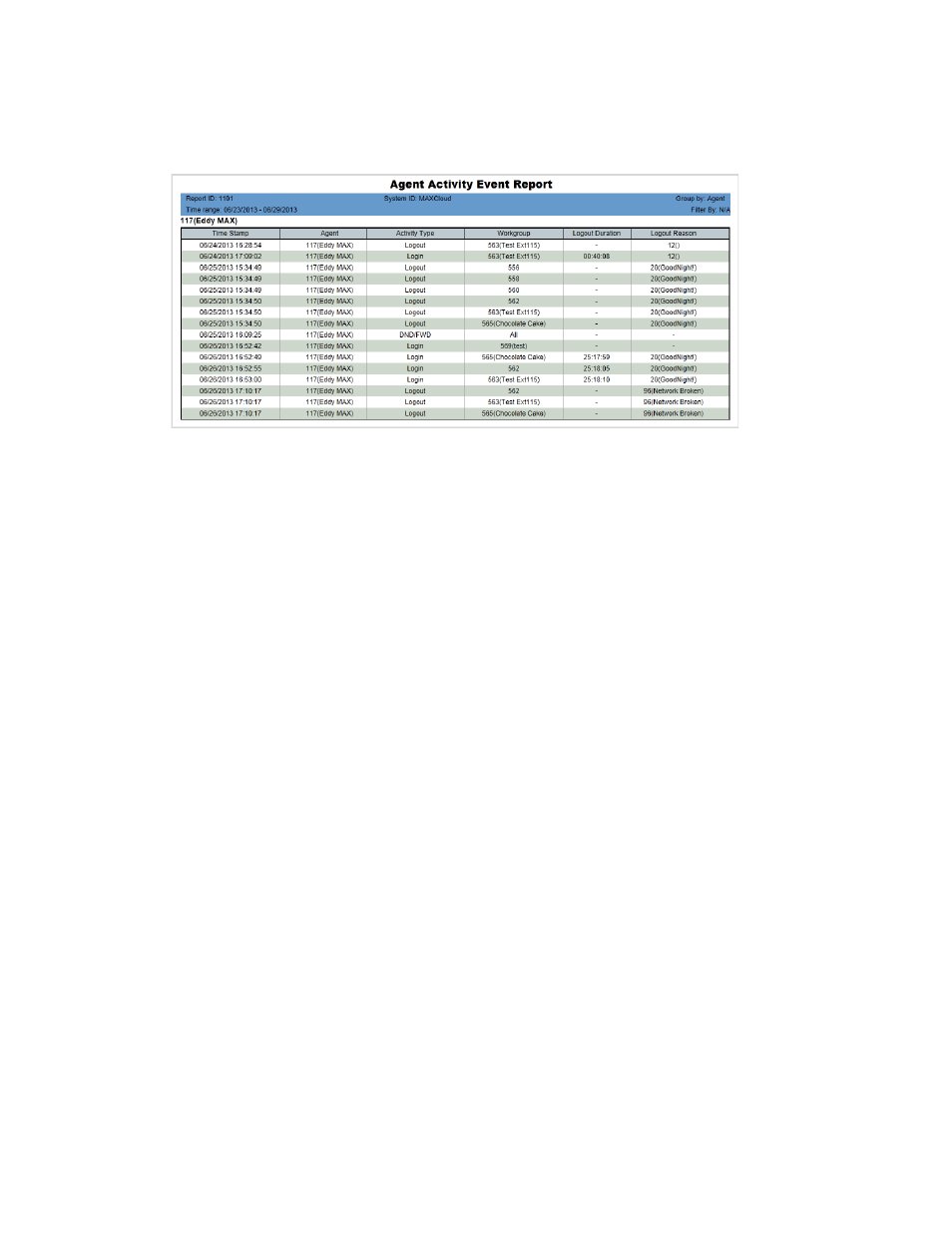 AltiGen MAXCS 7.0 Update 1 AltiReport User Manual | Page 30 / 110