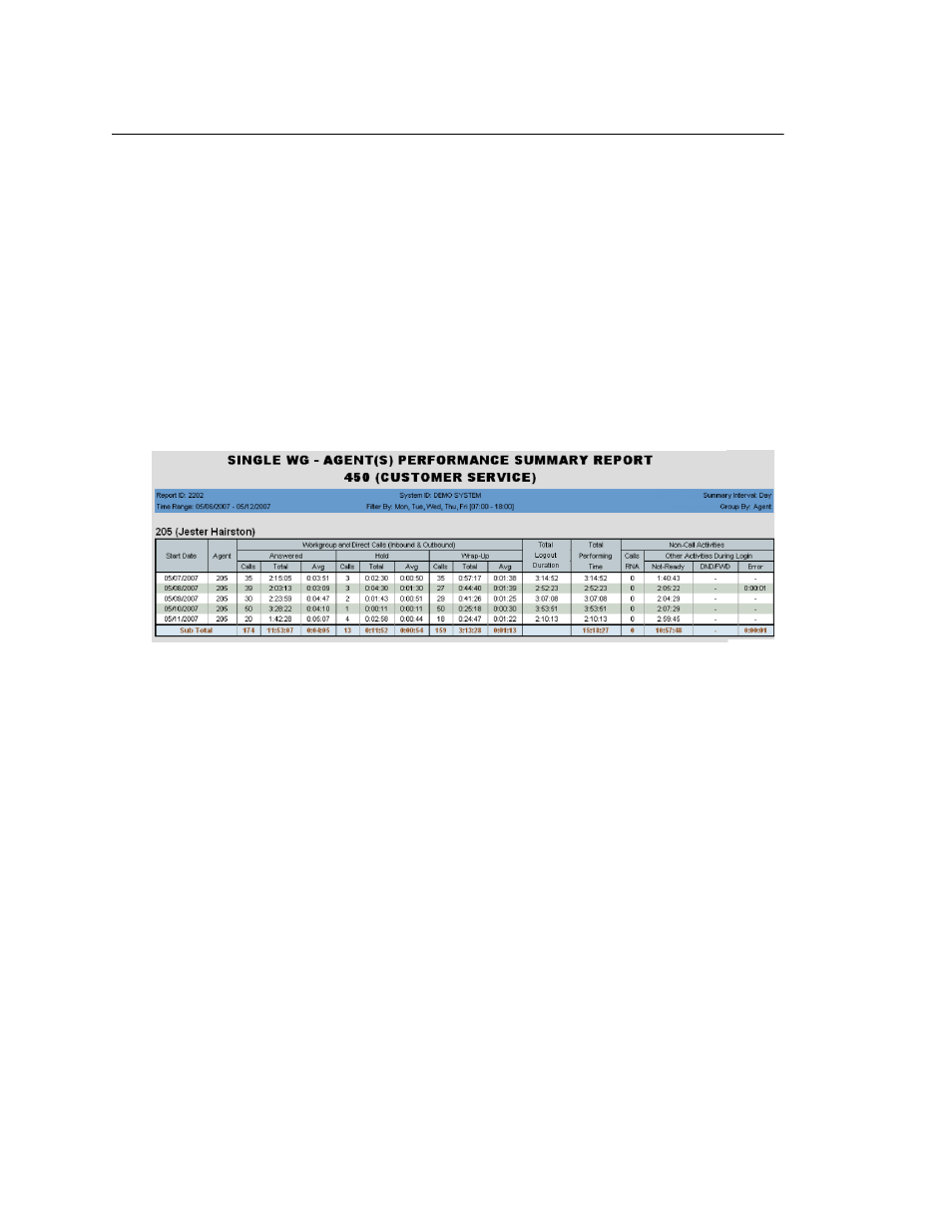 2202 - workgroup agent(s) performance summary | AltiGen MAXCS 7.0 Update 1 AltiReport User Manual | Page 55 / 110