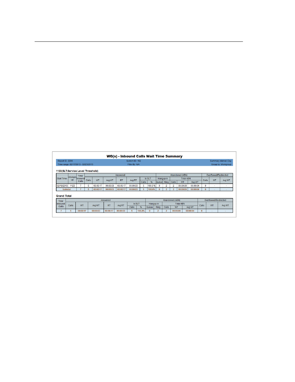 2206 - workgroup inbound calls wait time summary | AltiGen MAXCS 7.0 Update 1 AltiReport User Manual | Page 63 / 110