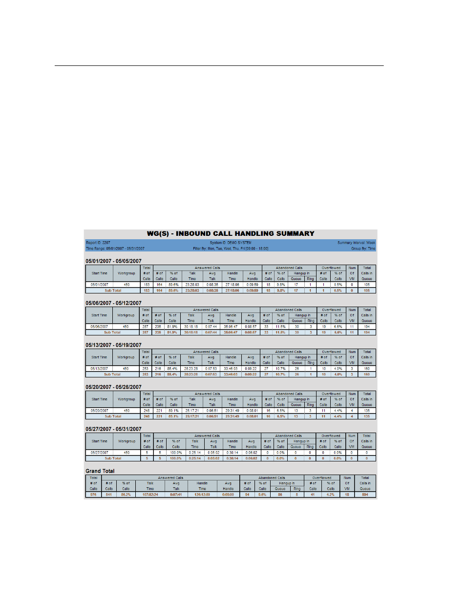 2207 - workgroup inbound call handling summary | AltiGen MAXCS 7.0 Update 1 AltiReport User Manual | Page 65 / 110