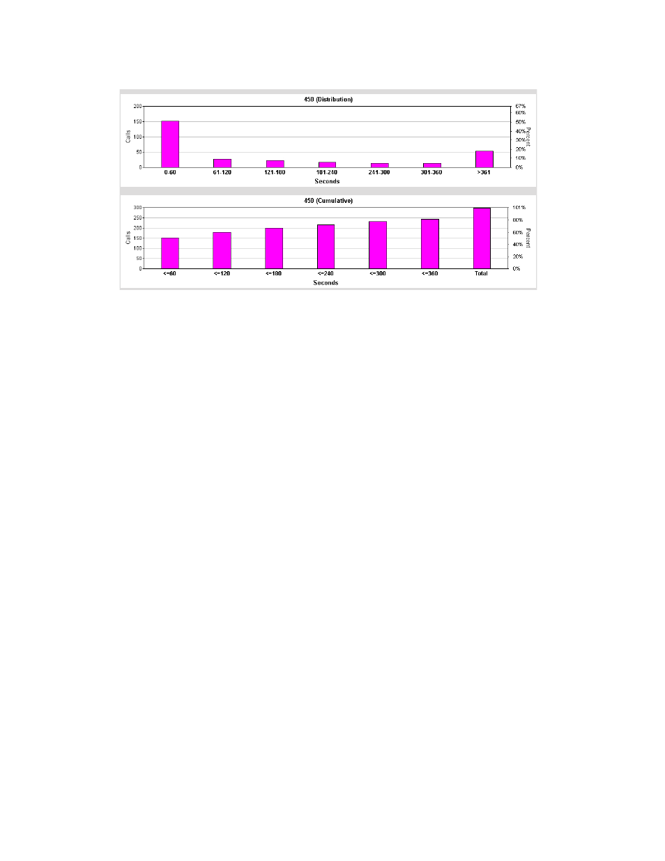 AltiGen MAXCS 7.0 Update 1 AltiReport User Manual | Page 72 / 110