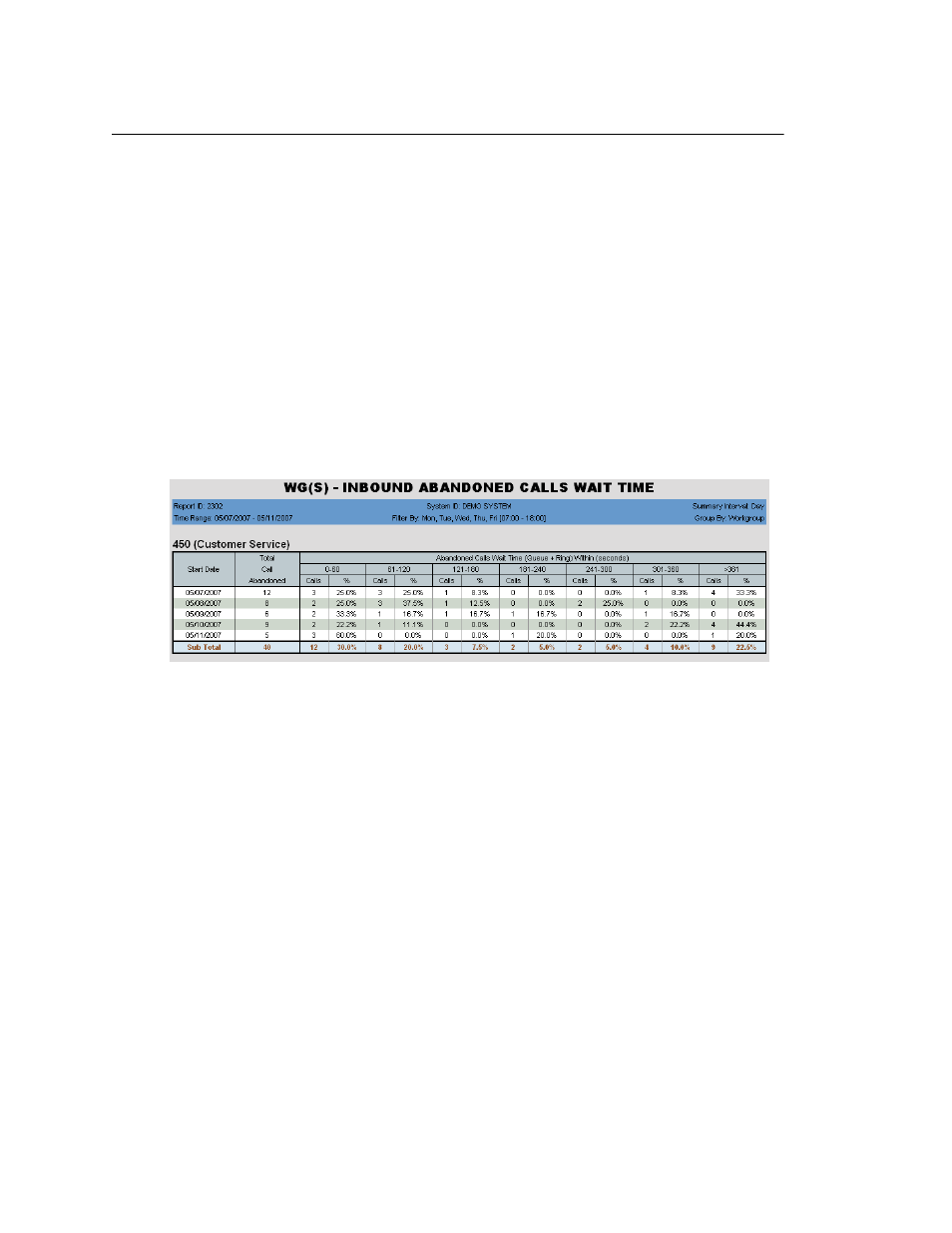 2302 - workgroup inbound abandoned calls wait time | AltiGen MAXCS 7.0 Update 1 AltiReport User Manual | Page 73 / 110