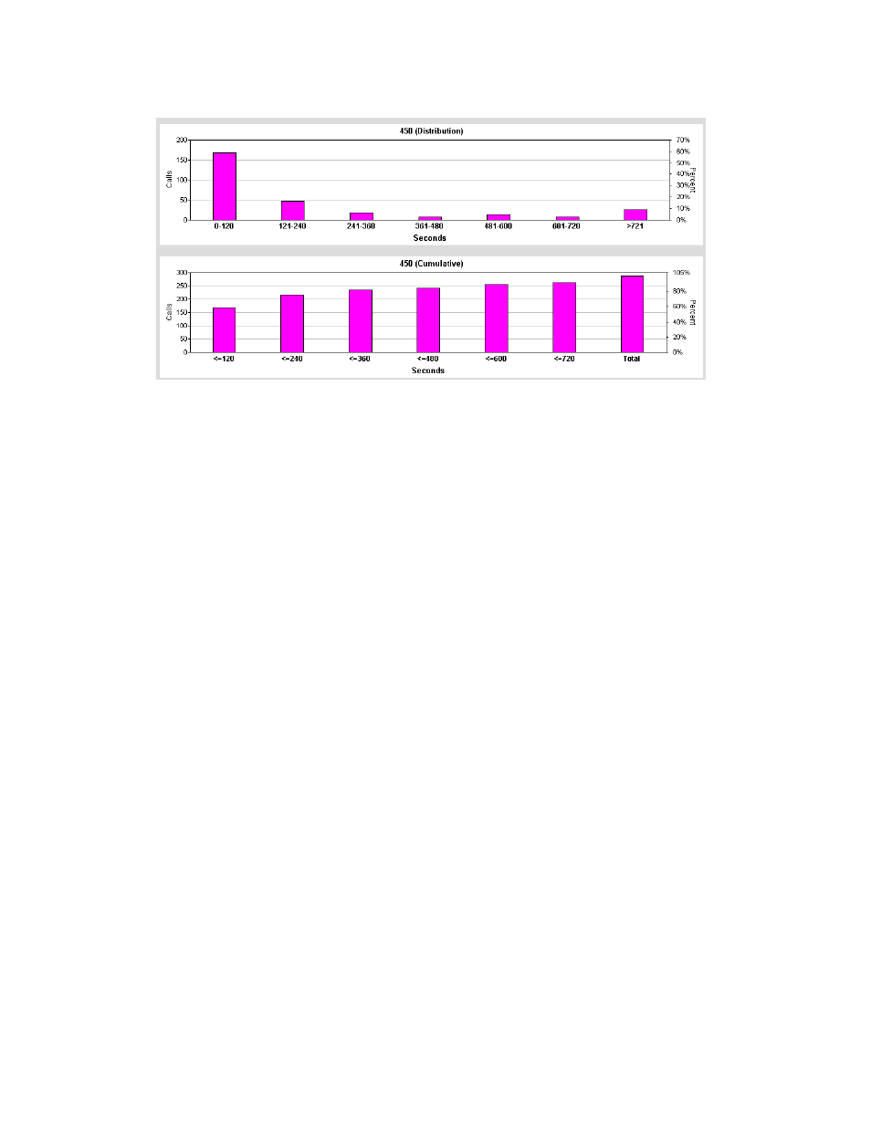 AltiGen MAXCS 7.0 Update 1 AltiReport User Manual | Page 79 / 110