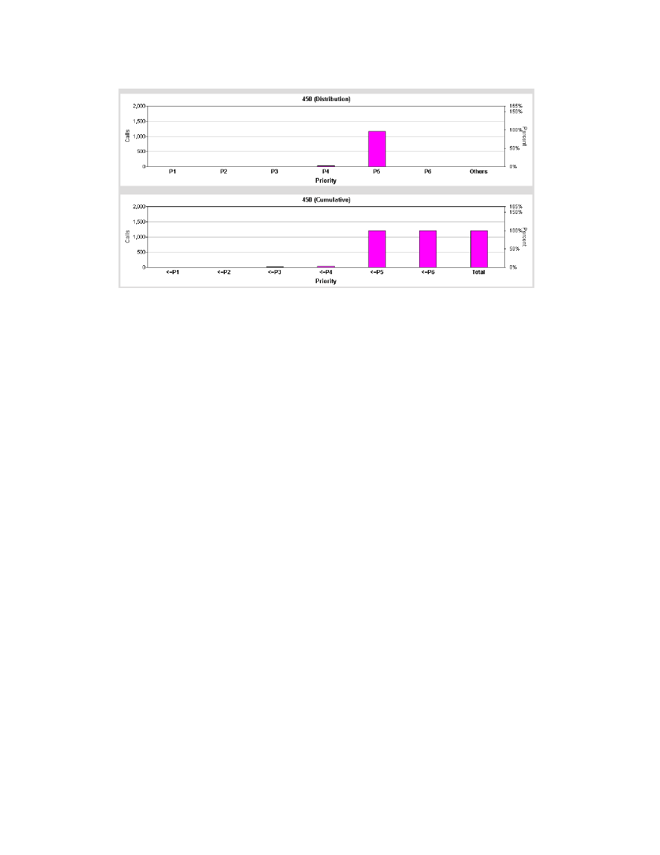 AltiGen MAXCS 7.0 Update 1 AltiReport User Manual | Page 81 / 110