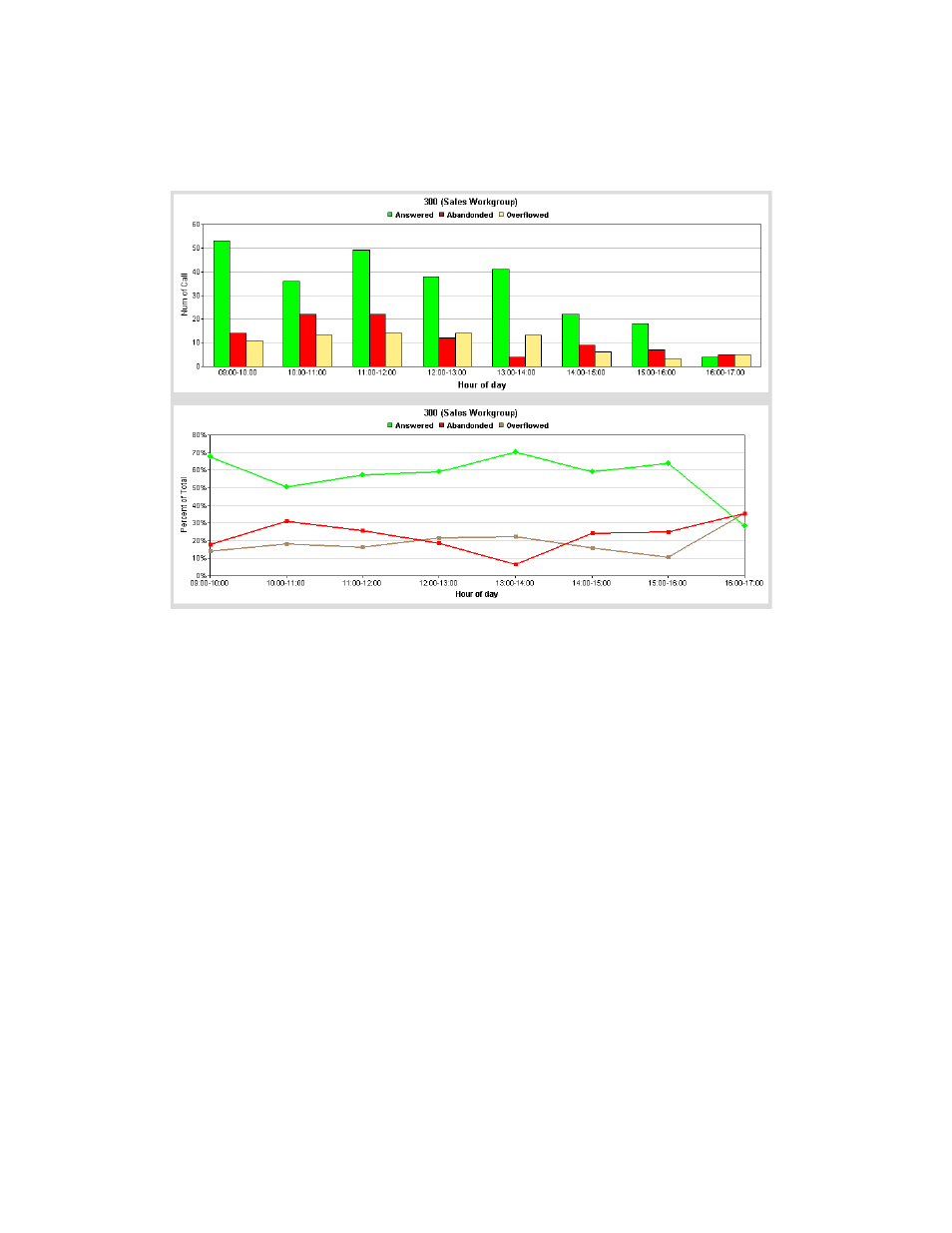 AltiGen MAXCS 7.0 Update 1 AltiReport User Manual | Page 91 / 110