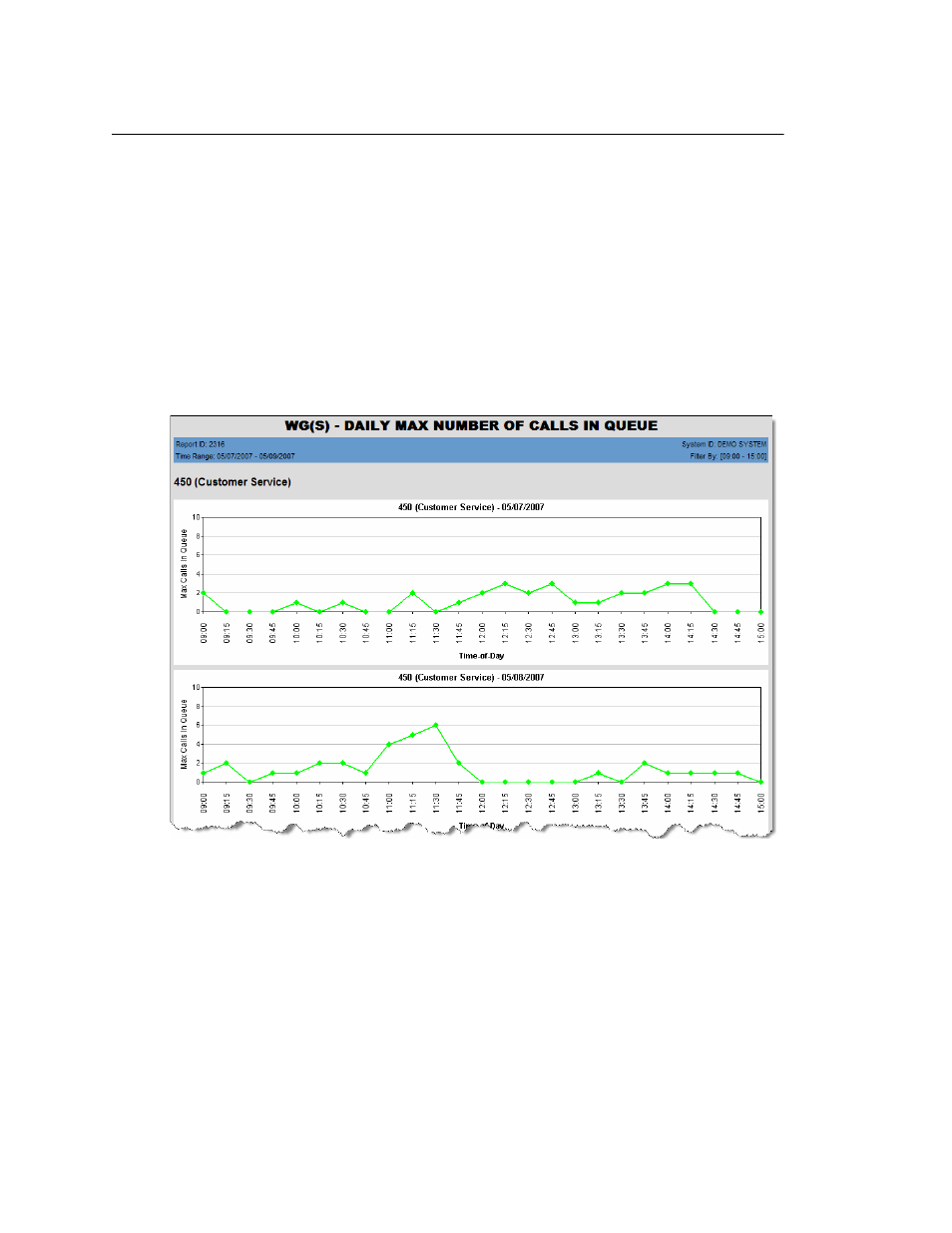 2316 - daily max number of calls in queue | AltiGen MAXCS 7.0 Update 1 AltiReport User Manual | Page 99 / 110