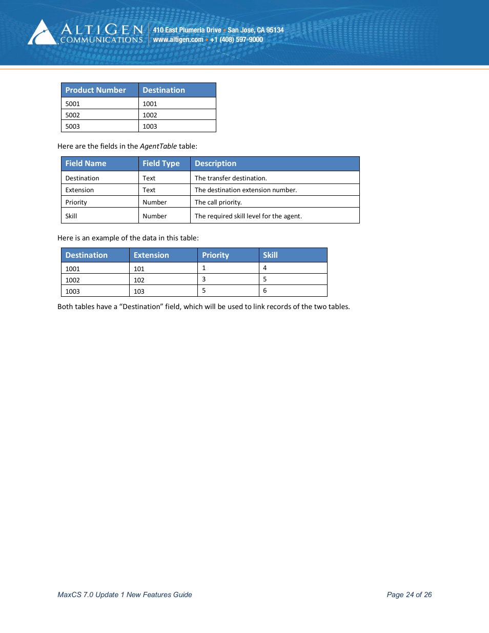 AltiGen MAXCS 7.0 Update 1 New Features Guide User Manual | Page 24 / 26