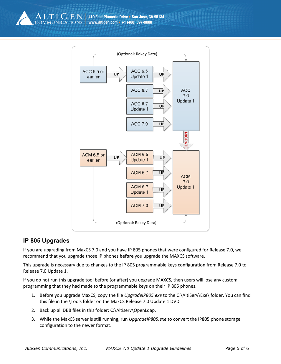 Ip 805 upgrades | AltiGen MAXCS 7.0 Update 1 Upgrade Guidelines User Manual | Page 5 / 6