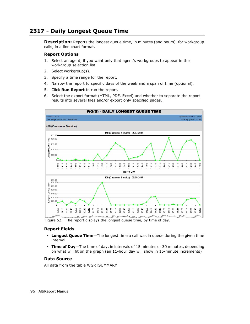 2317 - daily longest queue time | AltiGen MAXCS 7.0 AltiReport User Manual | Page 100 / 110