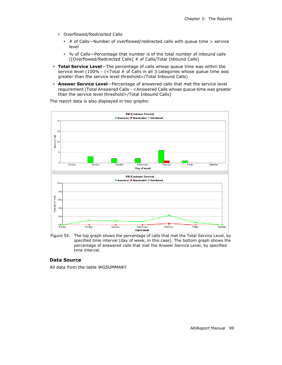 AltiGen MAXCS 7.0 AltiReport User Manual | Page 103 / 110