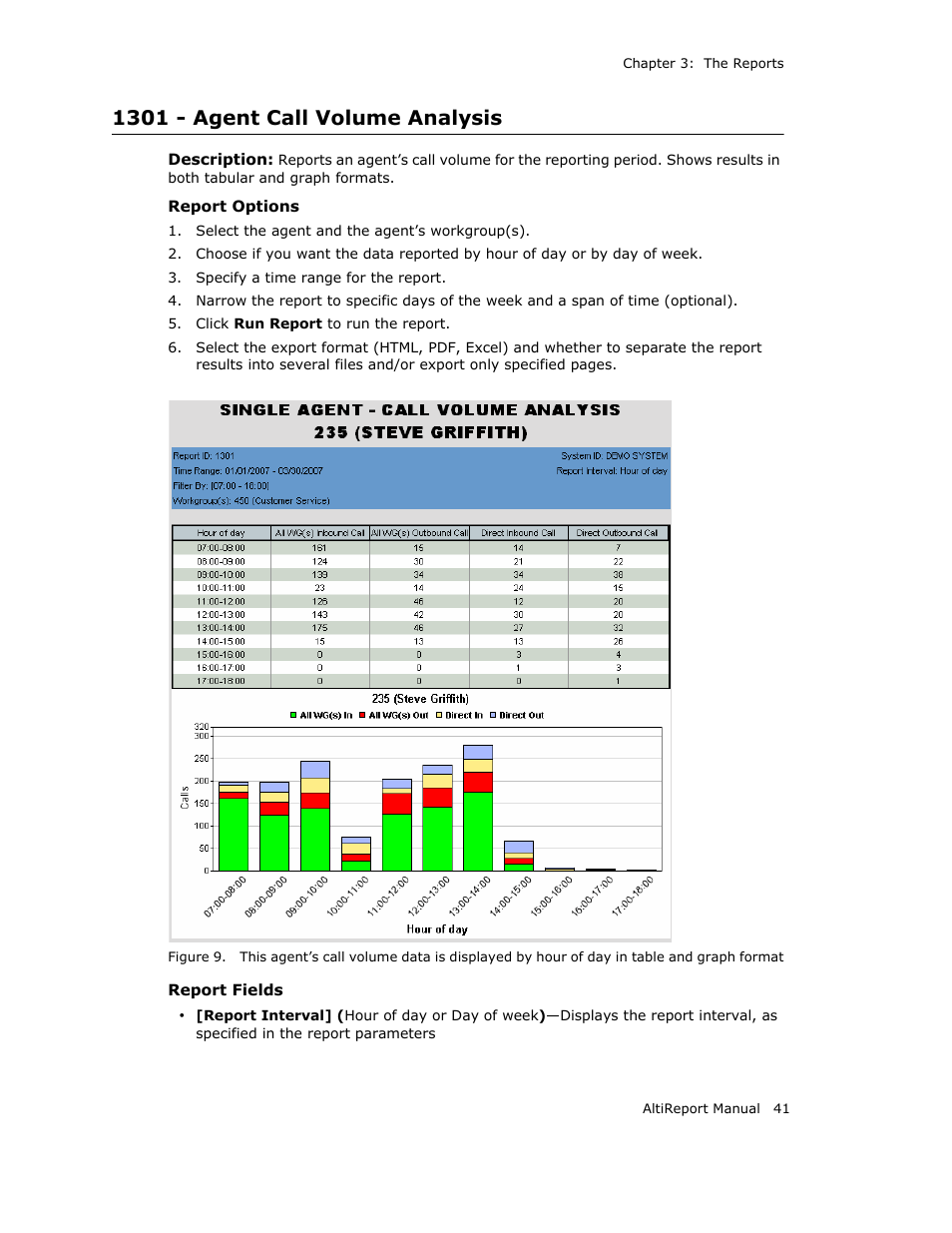 1301 - agent call volume analysis | AltiGen MAXCS 7.0 AltiReport User Manual | Page 45 / 110