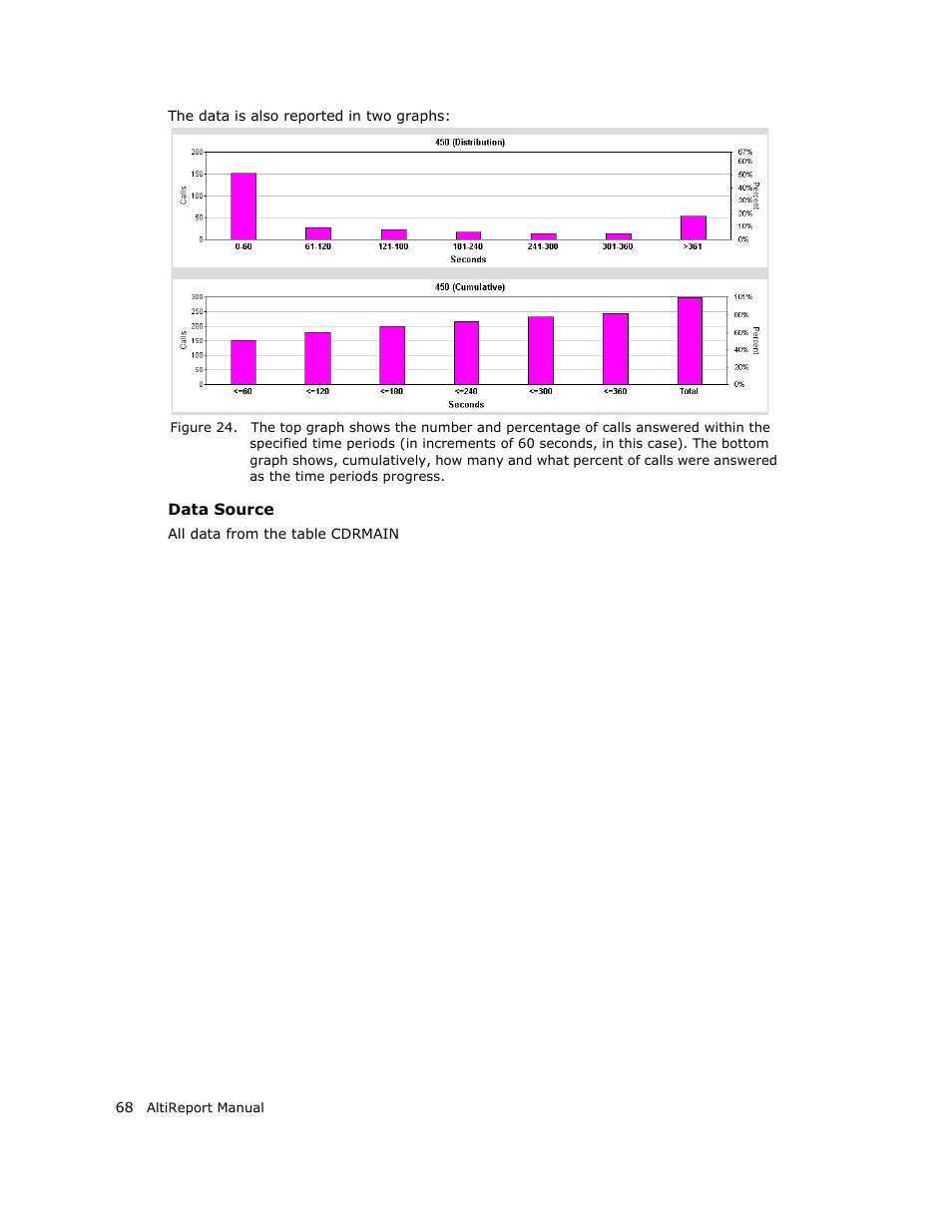 AltiGen MAXCS 7.0 AltiReport User Manual | Page 72 / 110