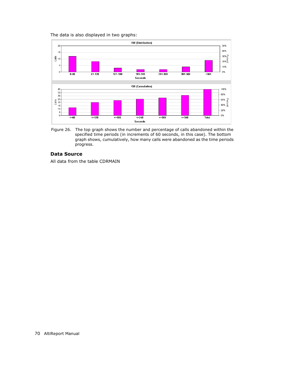 AltiGen MAXCS 7.0 AltiReport User Manual | Page 74 / 110