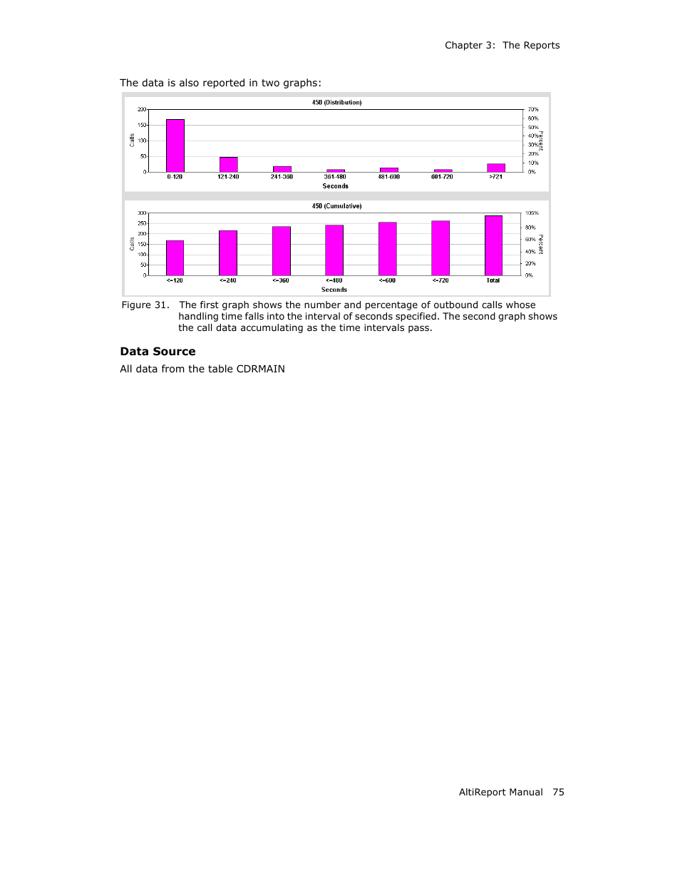 AltiGen MAXCS 7.0 AltiReport User Manual | Page 79 / 110