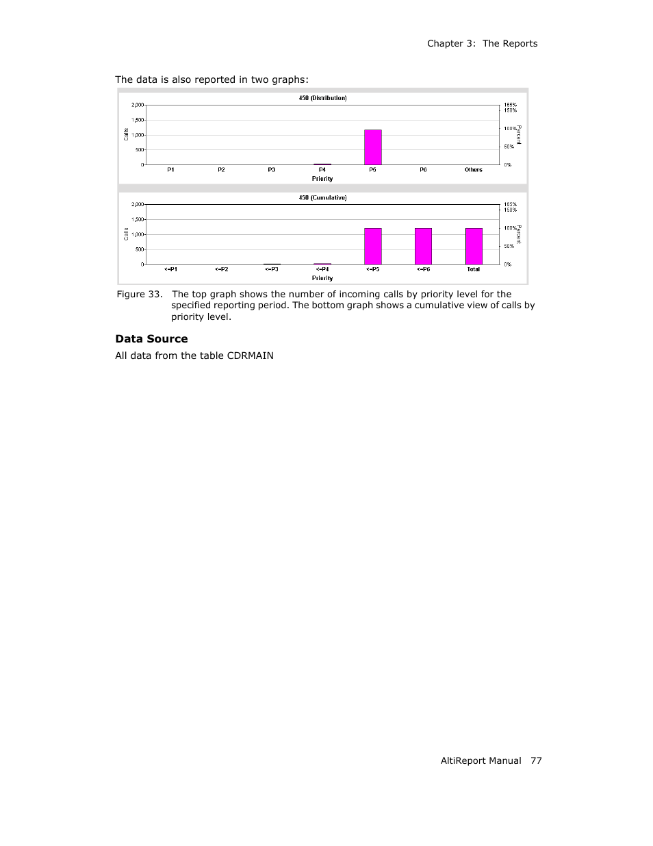 AltiGen MAXCS 7.0 AltiReport User Manual | Page 81 / 110