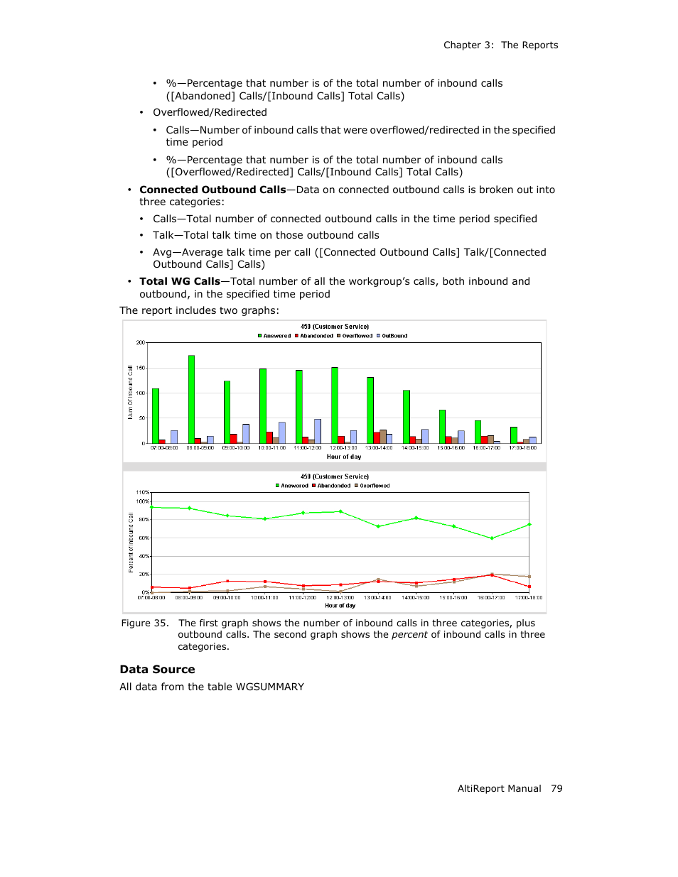 AltiGen MAXCS 7.0 AltiReport User Manual | Page 83 / 110