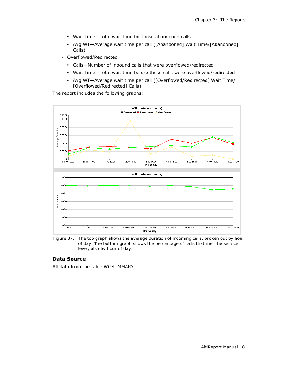 AltiGen MAXCS 7.0 AltiReport User Manual | Page 85 / 110