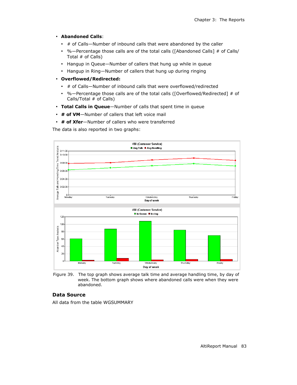 AltiGen MAXCS 7.0 AltiReport User Manual | Page 87 / 110