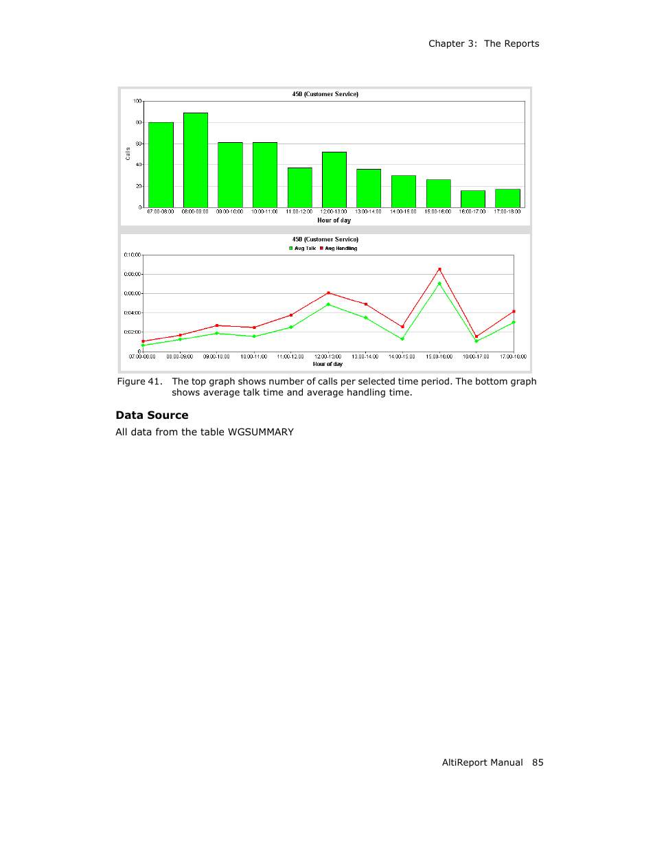 AltiGen MAXCS 7.0 AltiReport User Manual | Page 89 / 110