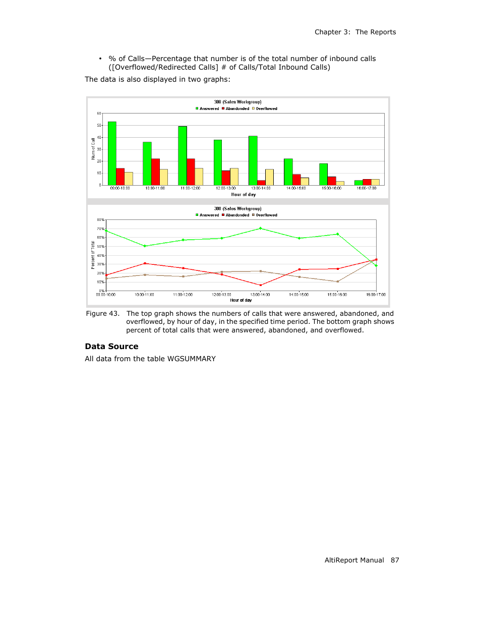 AltiGen MAXCS 7.0 AltiReport User Manual | Page 91 / 110